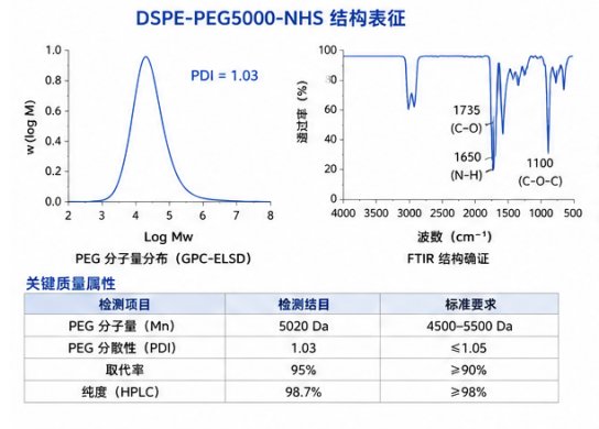 DSPE-PEG磷脂荧光标记定制服务（LNP药用中间体）
