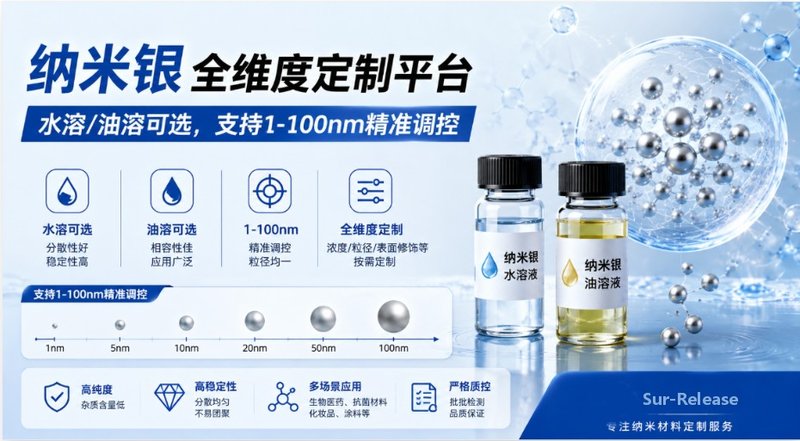 纳米银全维度定制平台：水溶/油溶可选，支持1-100nm精准调控 | Sur-Release生物技术服务