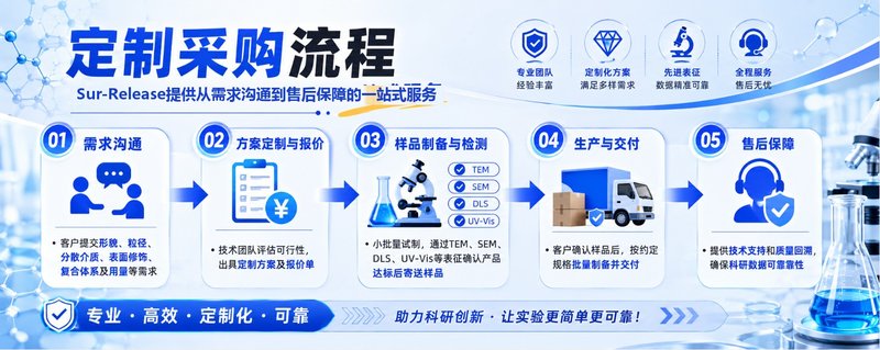 纳米银全维度定制平台：水溶/油溶可选，支持1-100nm精准调控 | Sur-Release生物技术服务
