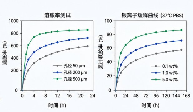 纳米银全维度定制平台：水溶/油溶可选，支持1-100nm精准调控 | Sur-Release生物技术服务