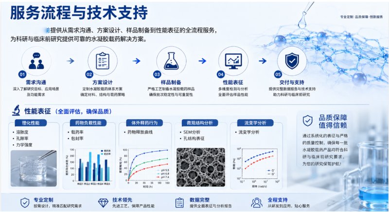 羧甲基纤维素CMC水凝胶定制｜光交联、自修复网络按需开发｜Sur-Release生物技术服务