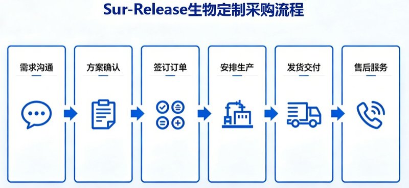 DSPE-PEG末端官能团结构修饰与定制解决方案