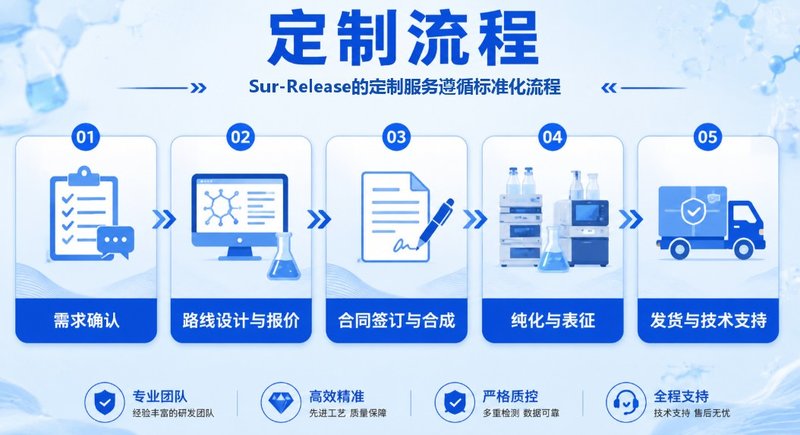 PEG磷脂NHS活性酯定制服务|纳米载体修饰与偶联解决方案