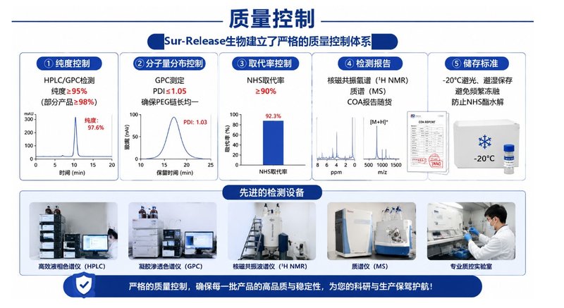 PEG磷脂NHS活性酯定制服务|纳米载体修饰与偶联解决方案