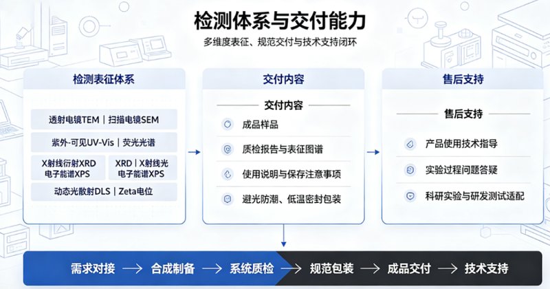 PEI@Ag纳米材料功能化定制——Sur-Release生物技术服务