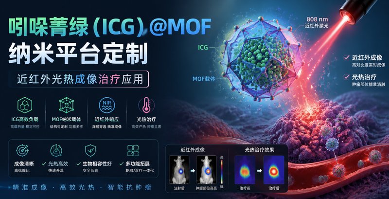 ICG@MOF纳米平台定制开发|近红外光热成像诊疗解决方案