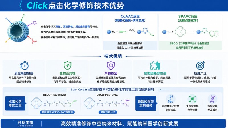 基于Click化学的中空纳米材料功能化定制方案