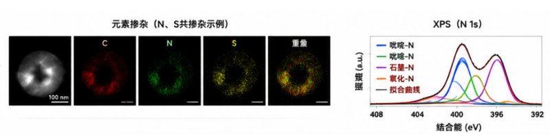 基于Click化学的中空纳米材料功能化定制方案
