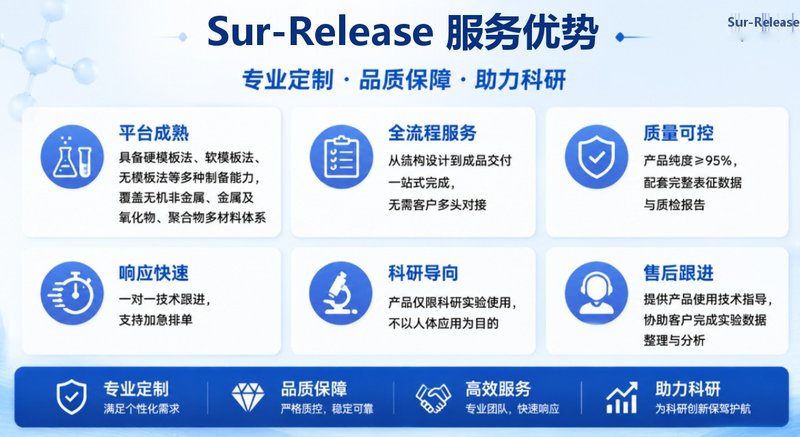 基于Click化学的中空纳米材料功能化定制方案