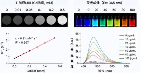 PEG功能化石墨烯量子点（PEG-GQDs）定制开发：实现粒径、表面官能团与荧光特性的精准调控