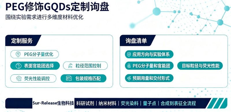 PEG功能化石墨烯量子点（PEG-GQDs）定制开发：实现粒径、表面官能团与荧光特性的精准调控