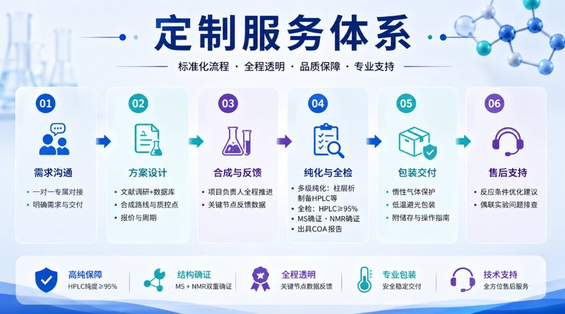 DBCO/TCO/N₃功能化分子设计与定制合成