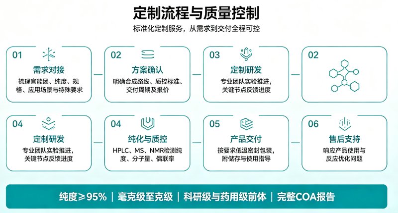 DBCO/TCO/N₃功能化分子设计与定制合成
