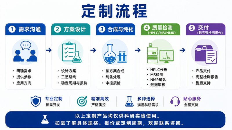 DMPC磷脂脂质体定制|空白、载药、靶向及荧光脂质体开发