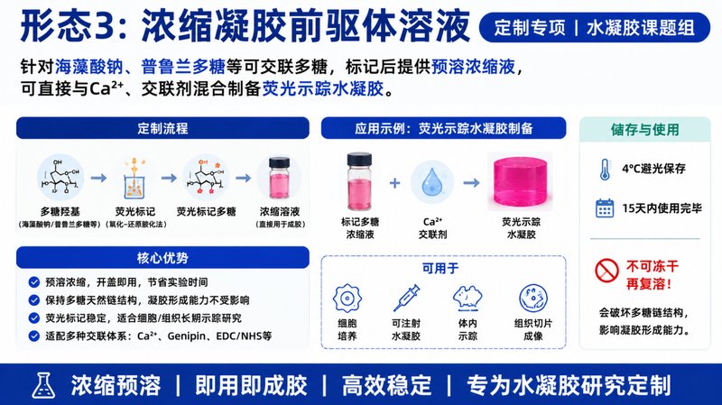 羟基多糖荧光化修饰定制|支持FITC/Cy系列标记设计
