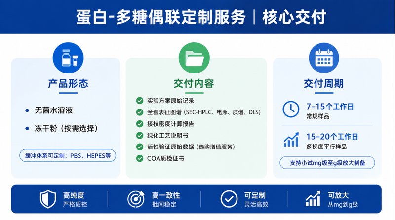 聚肌氨酸(PSARylation)蛋白修饰定制|多参数可控设计平台