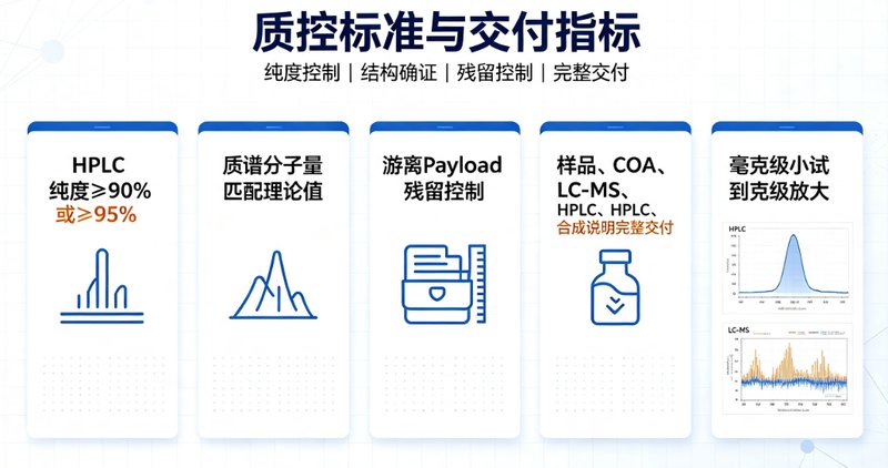 毒素/药物分子-ADC Linker偶联定制|构建精准抗体偶联药物开发方案