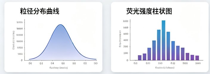 聚苯乙烯微球表面功能化修饰定制|支持荧光、靶向及活性分子偶联