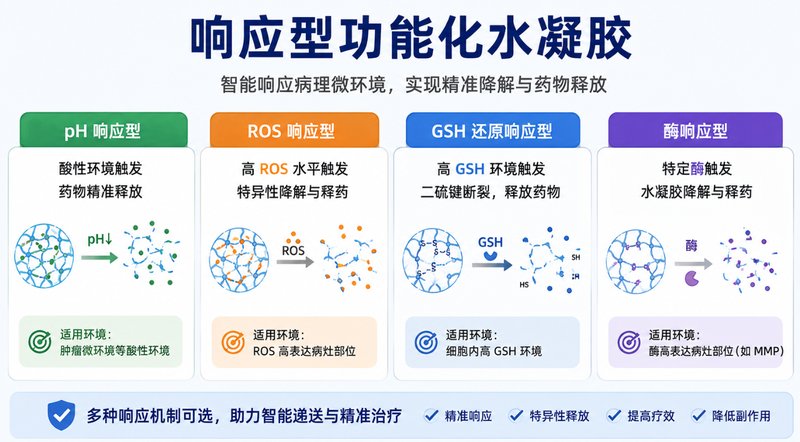 氨基化Pluronic F127温敏水凝胶材料定制