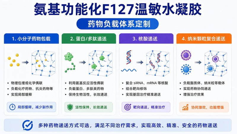 氨基化Pluronic F127温敏水凝胶材料定制