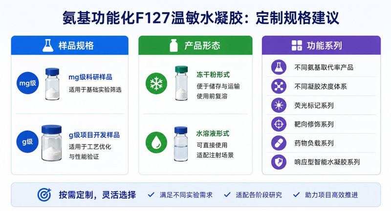 氨基化Pluronic F127温敏水凝胶材料定制
