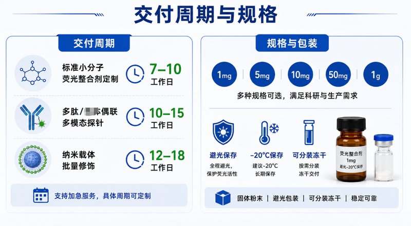 荧光标记DOTA/NOTA/DTPA螯合剂定制开发
