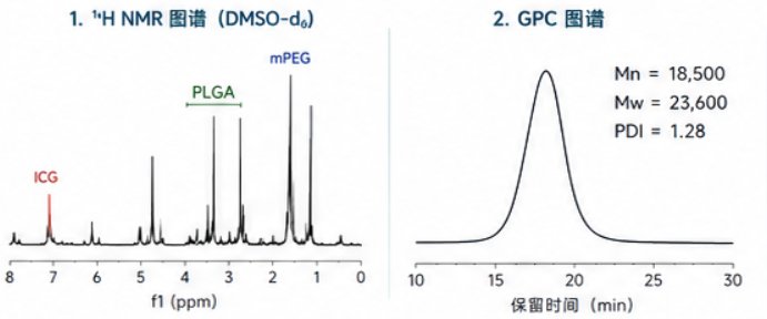 可降解聚合物的ICG荧光标记与功能化定制