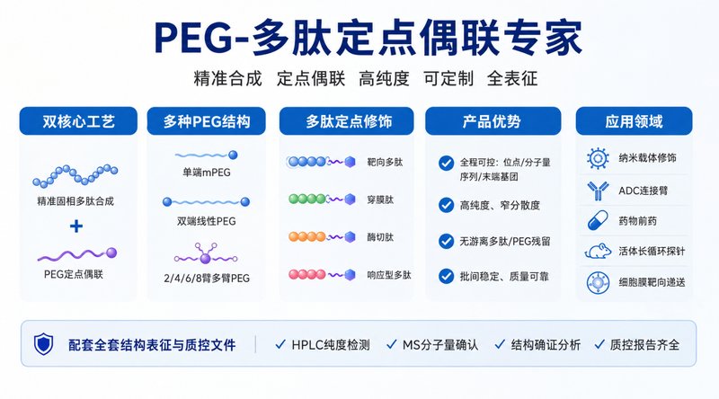 PEG功能化多肽精准定制|mPEG、线性PEG及多臂PEG