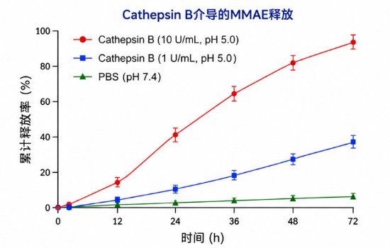 PEG功能化多肽精准定制|mPEG、线性PEG及多臂PEG