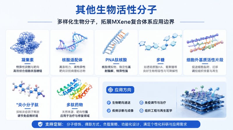 MXene基蛋白/多肽功能化复合材料定制服务