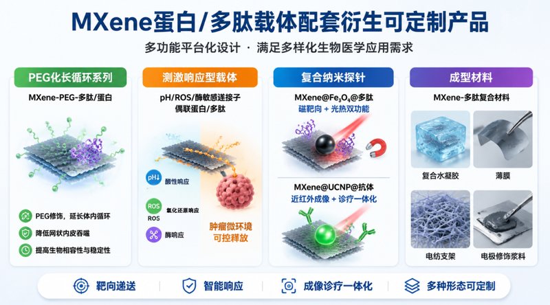 MXene基蛋白/多肽功能化复合材料定制服务