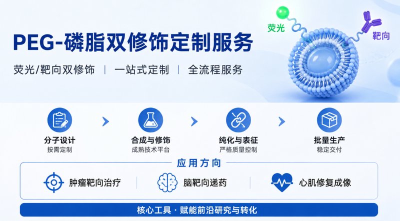 靶向配体/荧光染料双修饰PEG-磷脂定制