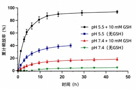 靶向配体/荧光染料双修饰PEG-磷脂定制