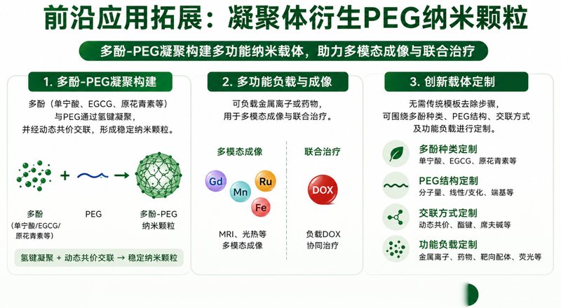 多酚类活性成分PEG化衍生物定制服务