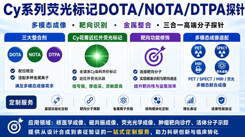 DOTA/NOTA/DTPA-Cy荧光螯合探针定制