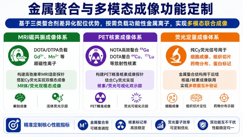 DOTA/NOTA/DTPA-Cy荧光螯合探针定制