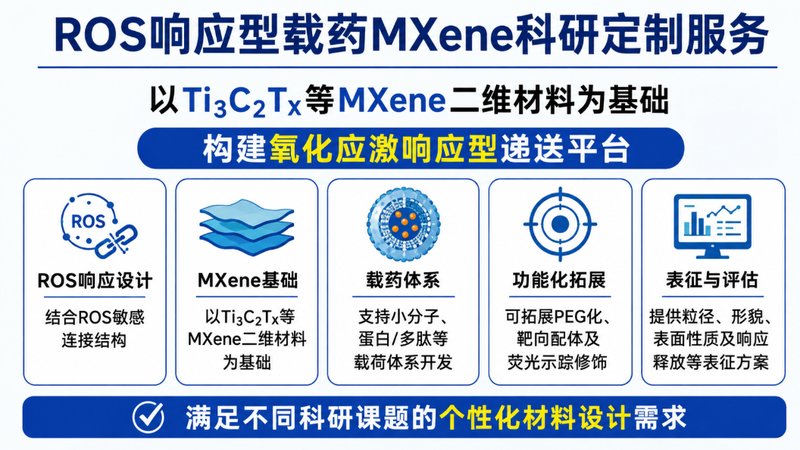 刺激响应型MXene载药递送体系定制