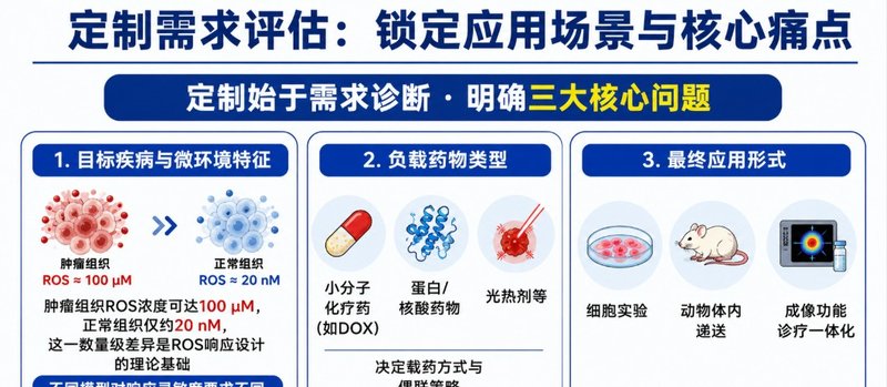 刺激响应型MXene载药递送体系定制