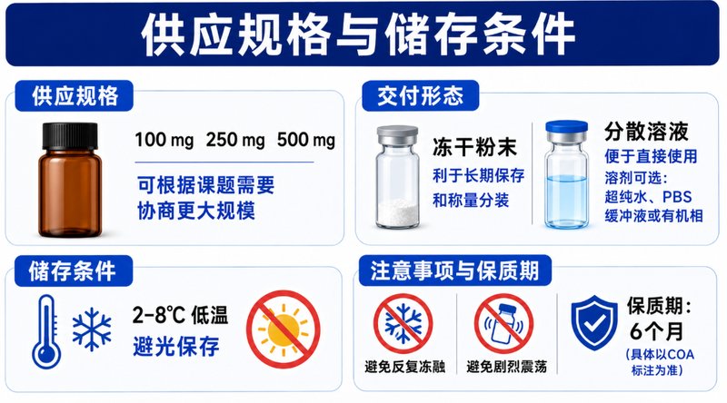 纳米金-PLGA复合纳米粒的定制化制备