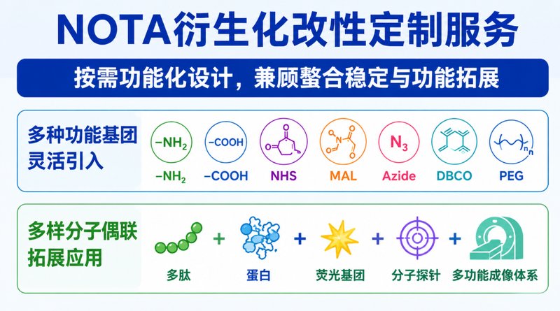 NOTA衍生化改性有哪些选择？Sur-Release生物技术服务提供多维度定制