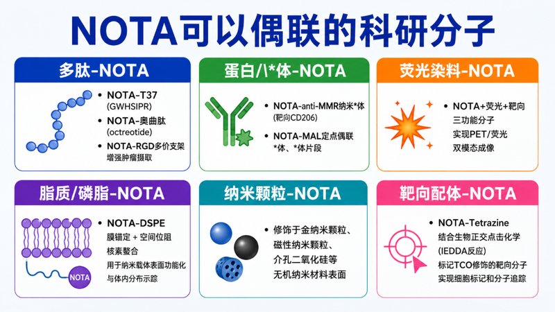 NOTA衍生化改性有哪些选择？Sur-Release生物技术服务提供多维度定制