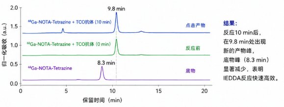 NOTA衍生化改性有哪些选择？Sur-Release生物技术服务提供多维度定制