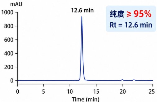 荧光示踪+主动靶向:双功能磷脂分子按需定制