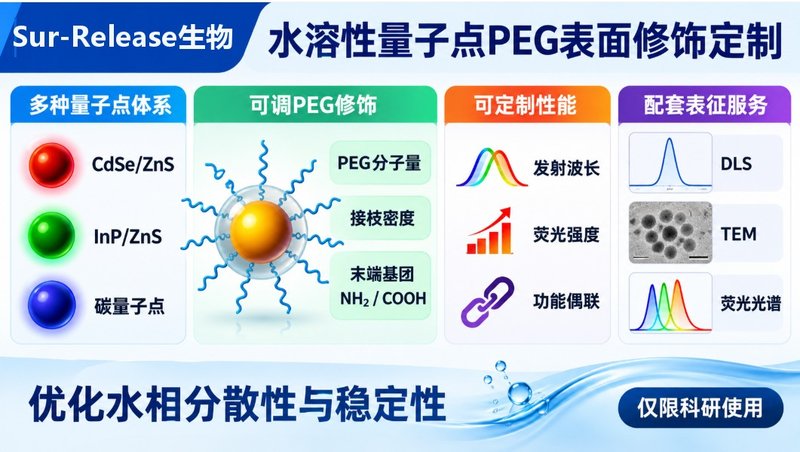 水溶性量子点怎么定制?PEG修饰与荧光参数均可调