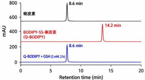 多酚天然分子如何做荧光标记?定制合成方案