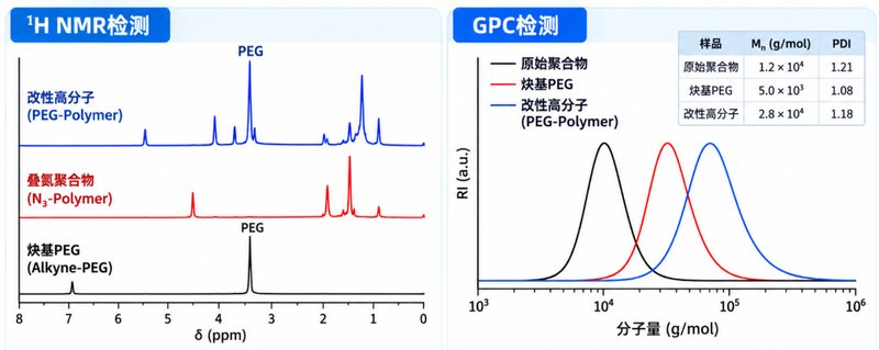 CuAAC点击反应怎么定制？位点、Linker与催化体系均可优化