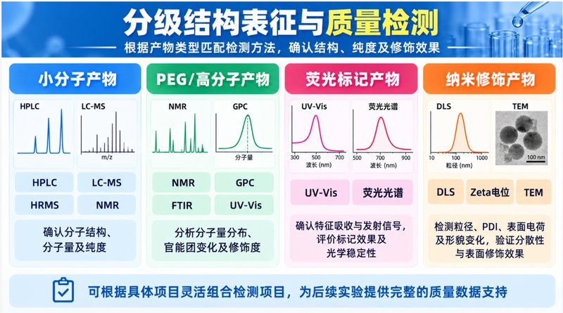 CuAAC点击反应怎么定制？位点、Linker与催化体系均可优化