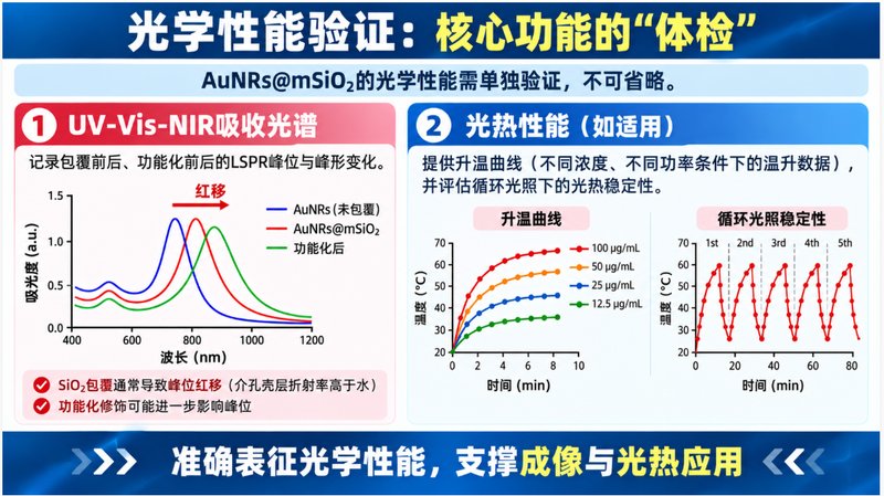 荧光标记AuNRs@mSiO₂复合纳米颗粒定制