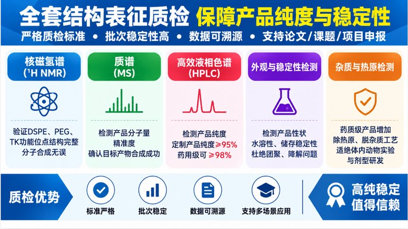 ROS触发型DSPE-PEG-TK磷脂|Sur-Release生物技术服务