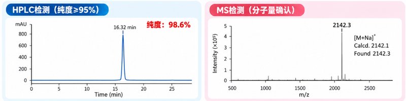 ROS触发型DSPE-PEG-TK磷脂|Sur-Release生物技术服务